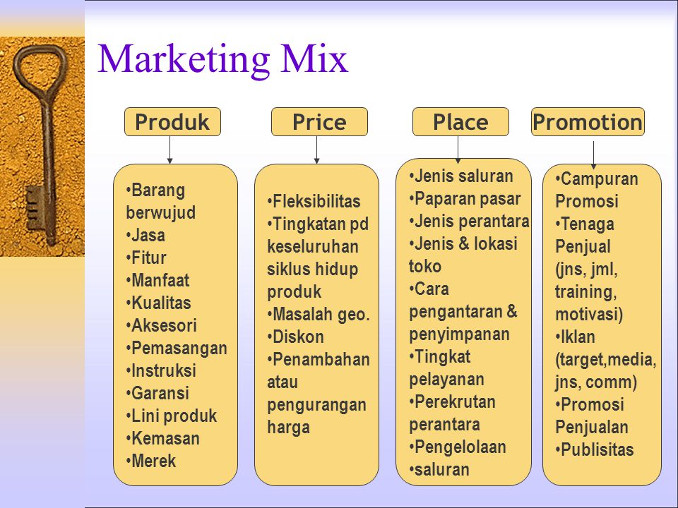 Marketing Mix Produk Price Place Promotion Jenis saluran Paparan pasar