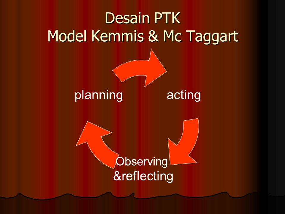 Desain PTK Model Kemmis & Mc Taggart