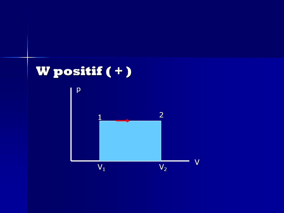W positif ( + ) p 2 1 V V1 V2