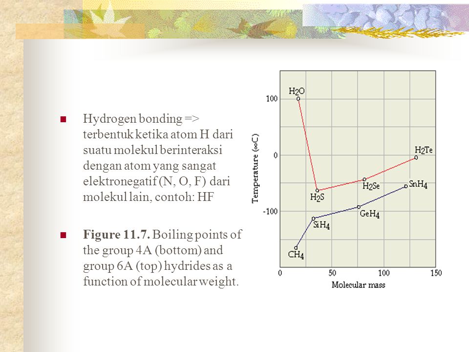 Hydrogen bonding => terbentuk ketika atom H dari suatu molekul berinteraksi dengan atom yang sangat elektronegatif (N, O, F) dari molekul lain, contoh: HF