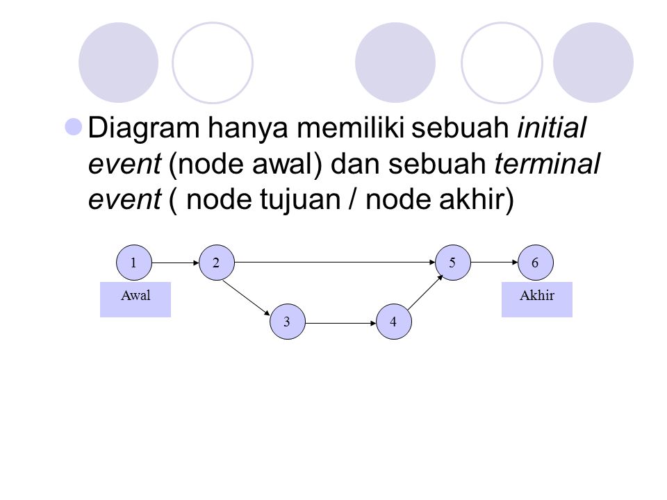 Diagram hanya memiliki sebuah initial event (node awal) dan sebuah terminal event ( node tujuan / node akhir)
