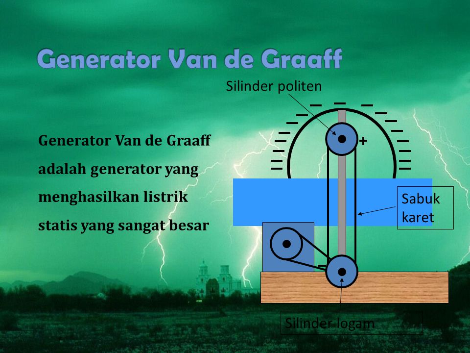 Generator Van de Graaff