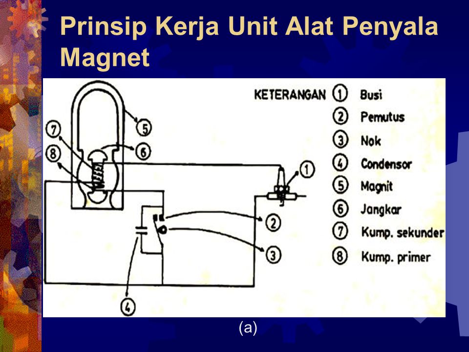 Prinsip Kerja Unit Alat Penyala Magnet
