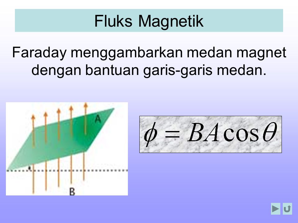 Faraday menggambarkan medan magnet dengan bantuan garis-garis medan.