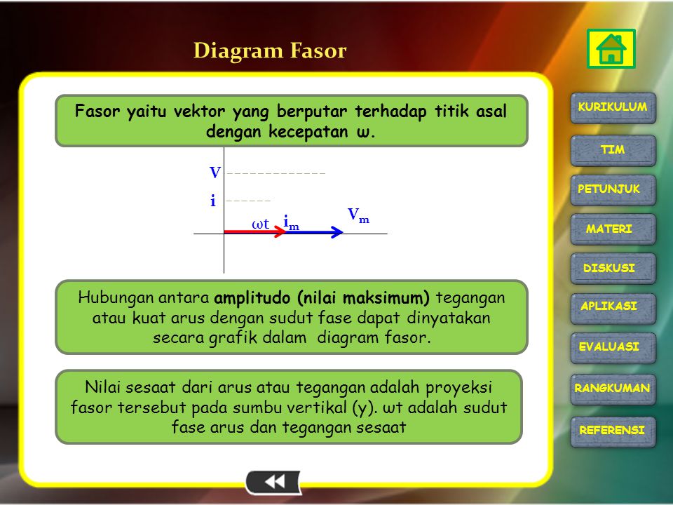 Diagram Fasor Fasor yaitu vektor yang berputar terhadap titik asal dengan kecepatan ω. KURIKULUM. TIM.