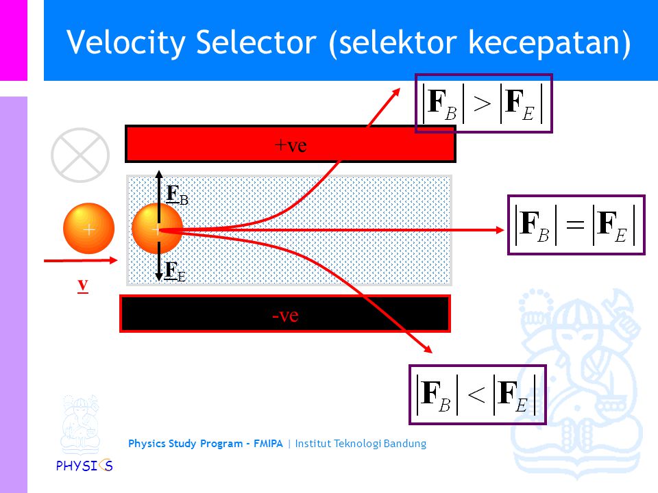 Velocity Selector (selektor kecepatan)