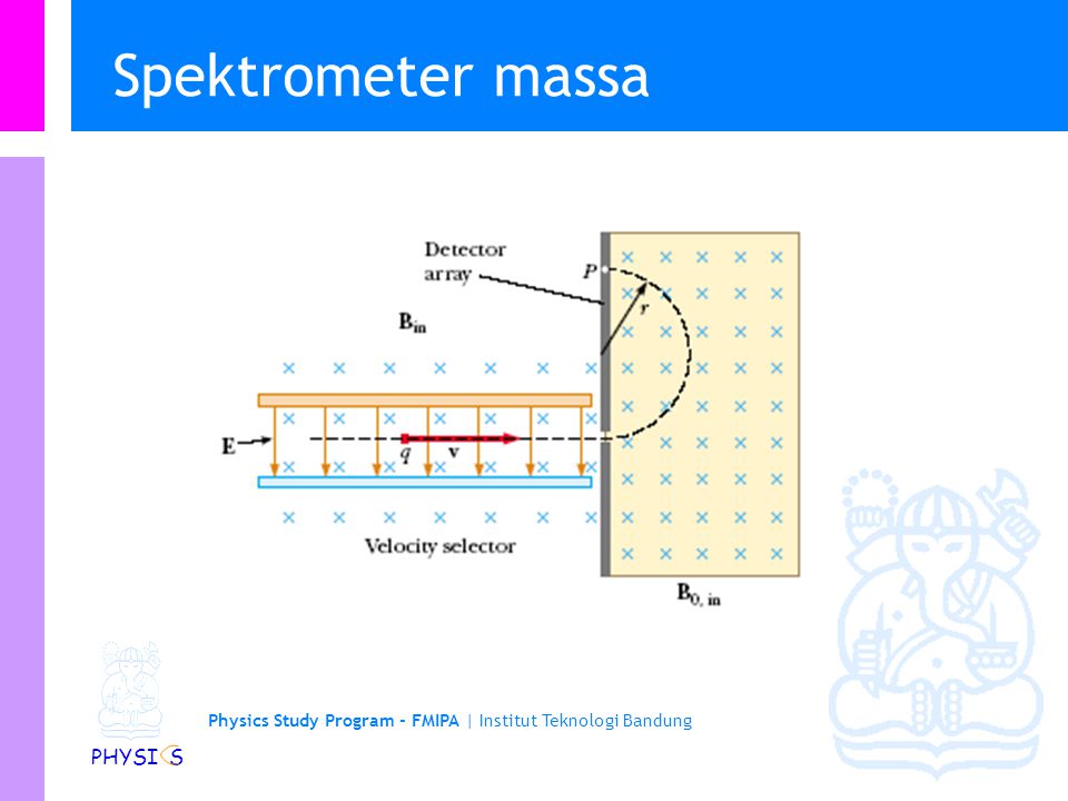 Spektrometer massa