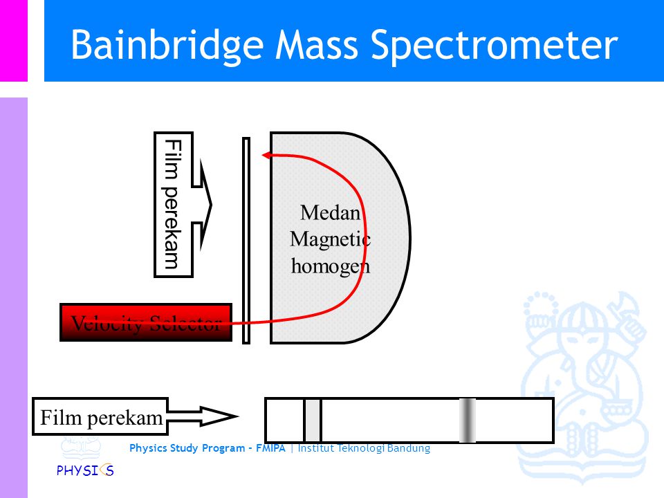 Bainbridge Mass Spectrometer