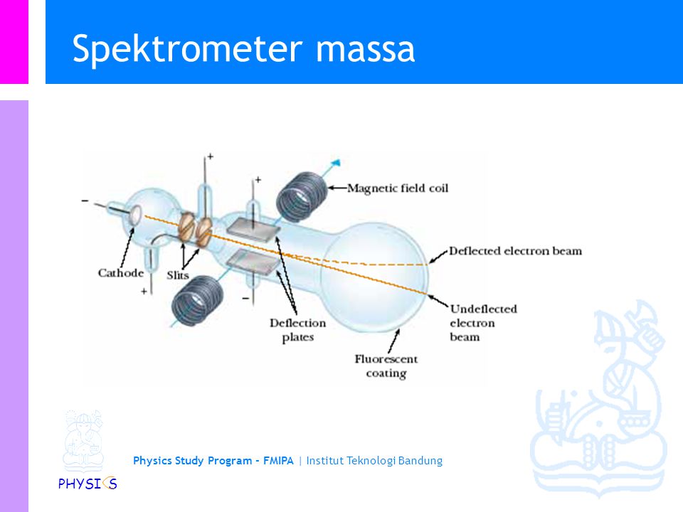 Spektrometer massa