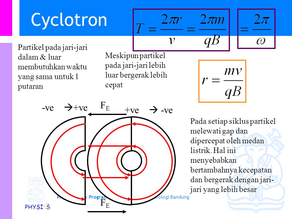 Cyclotron FE -ve +ve +ve  -ve FE