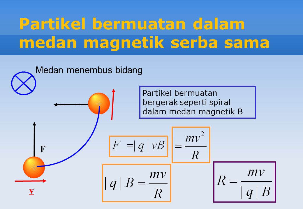 Partikel bermuatan dalam medan magnetik serba sama