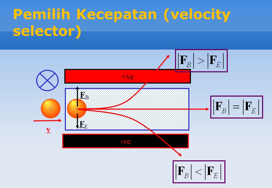 Pemilih Kecepatan (velocity selector)