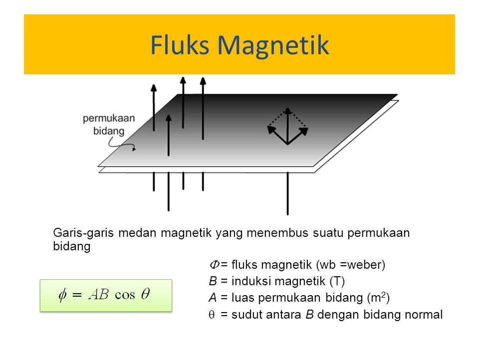 Fluks Magnetik Garis-garis medan magnetik yang menembus suatu permukaan bidang.  = fluks magnetik (wb =weber)