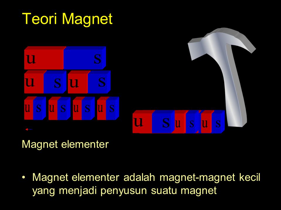 Teori Magnet u s u s u s u s u s u s s u u s Magnet elementer