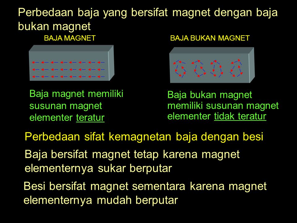 Perbedaan baja yang bersifat magnet dengan baja bukan magnet