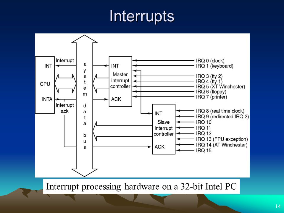 Interrupt processing hardware on a 32-bit Intel PC