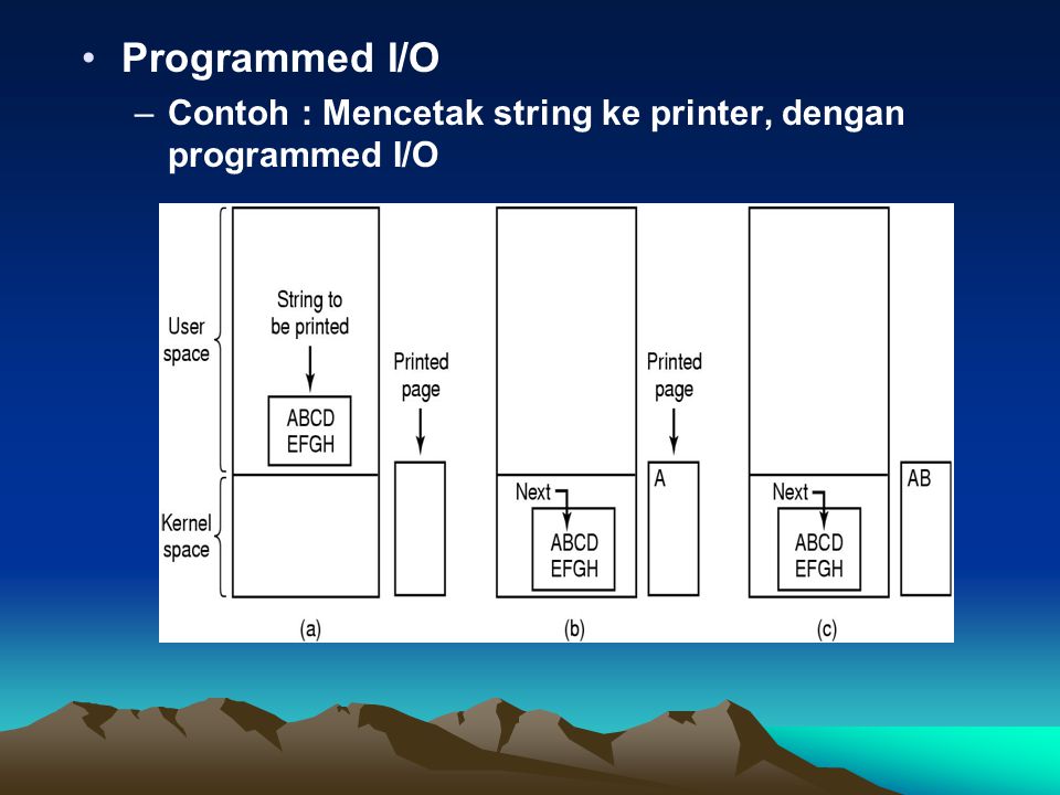 Programmed I/O Contoh : Mencetak string ke printer, dengan programmed I/O