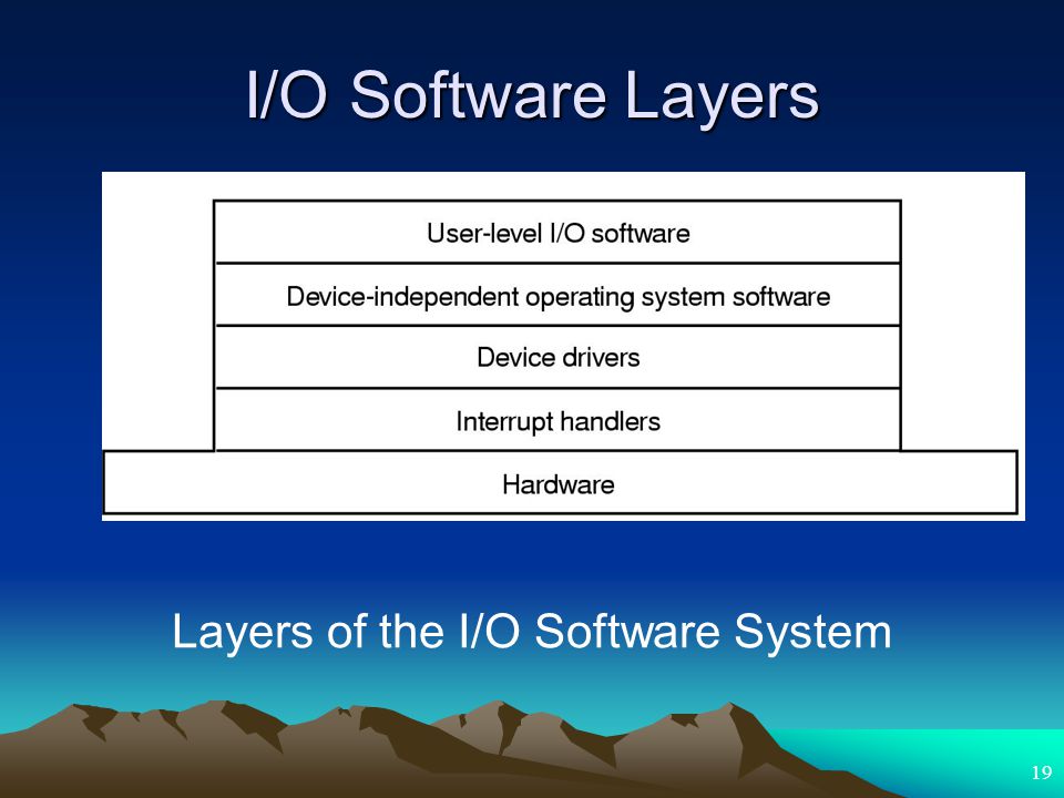 Layers of the I/O Software System