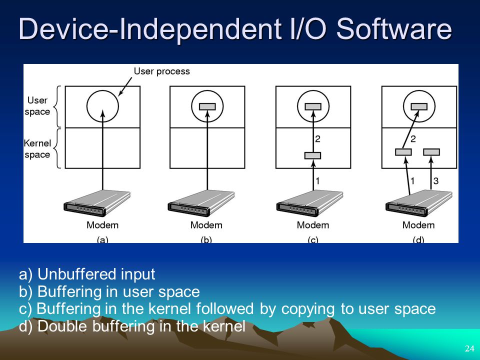 Device-Independent I/O Software