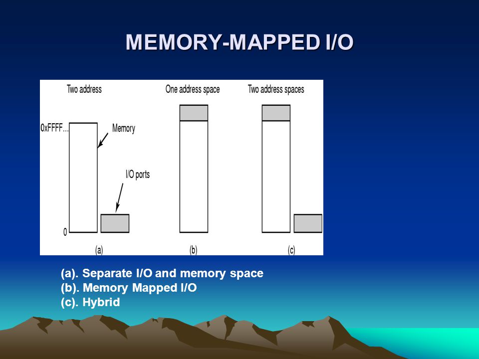 MEMORY-MAPPED I/O (a). Separate I/O and memory space