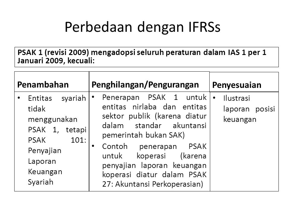 Perbedaan dengan IFRSs