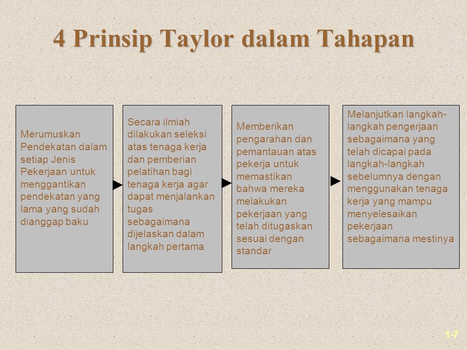 4 Prinsip Taylor dalam Tahapan