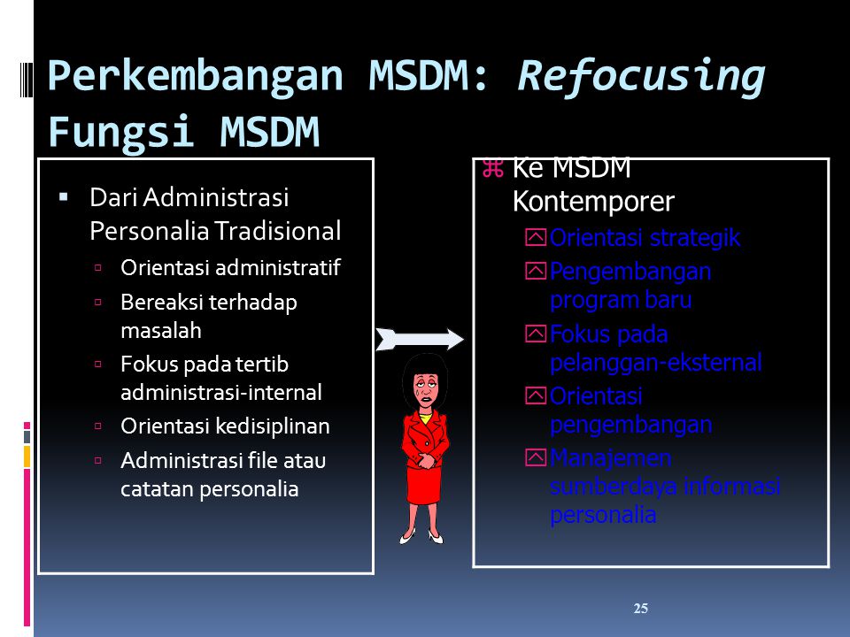 Perkembangan MSDM: Refocusing Fungsi MSDM