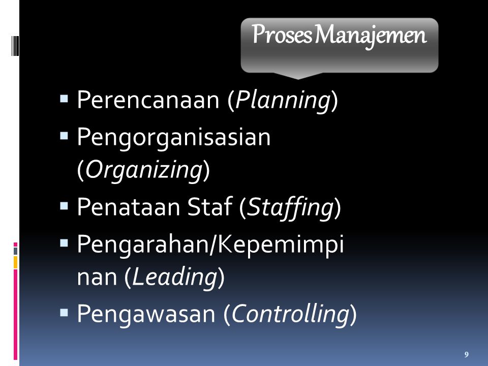 Proses Manajemen Perencanaan (Planning) Pengorganisasian (Organizing)