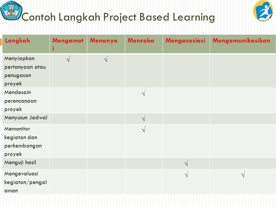 Contoh Langkah Project Based Learning