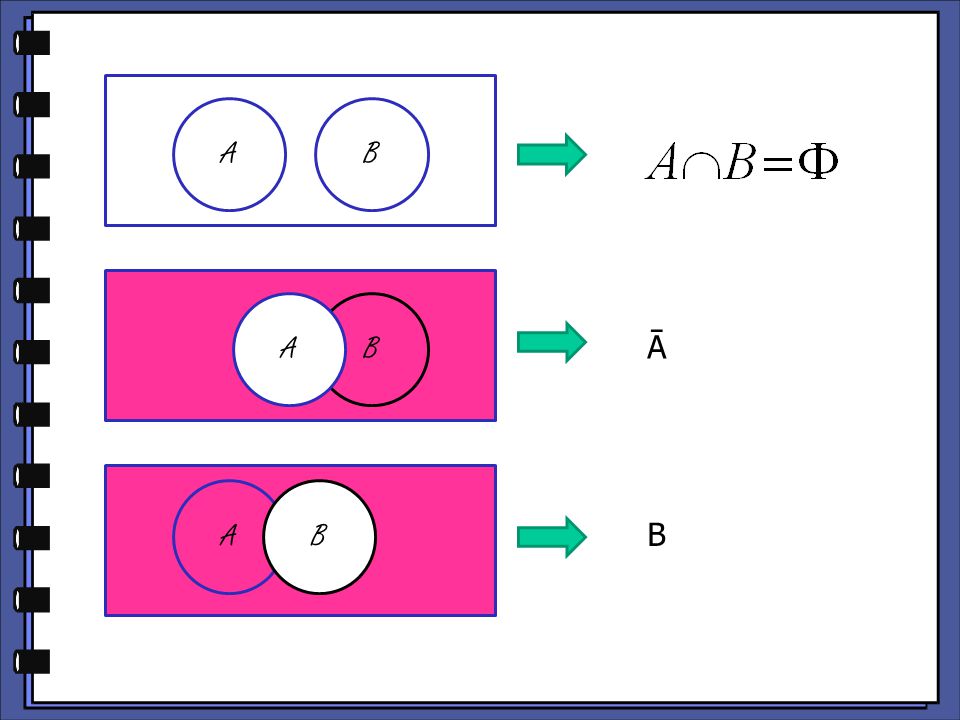 Matematika Bisnis Yeni Puspita, SE.,ME. - Ppt Download