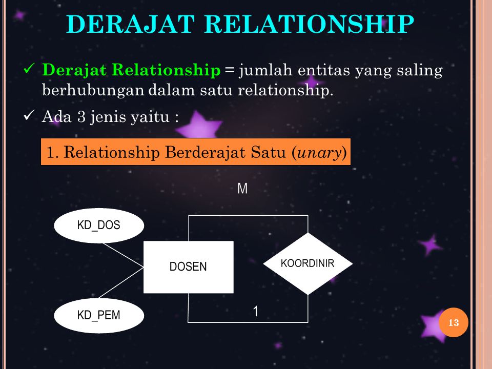 DERAJAT RELATIONSHIP Derajat Relationship = jumlah entitas yang saling berhubungan dalam satu relationship.