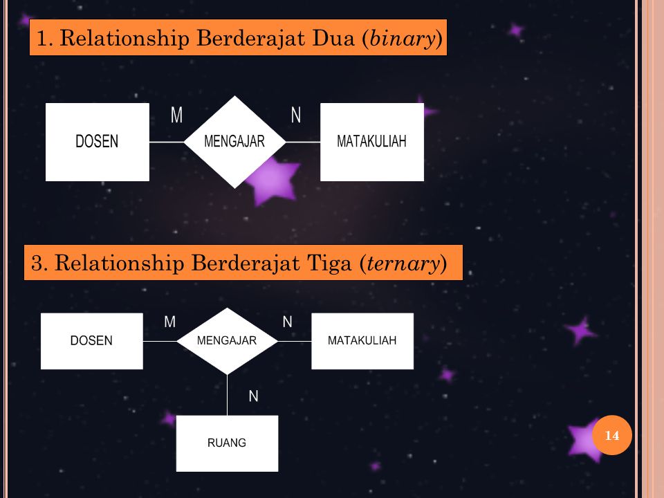 1. Relationship Berderajat Dua (binary)