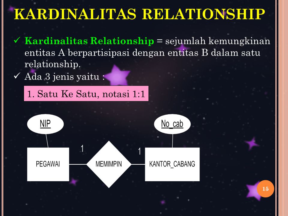 KARDINALITAS RELATIONSHIP