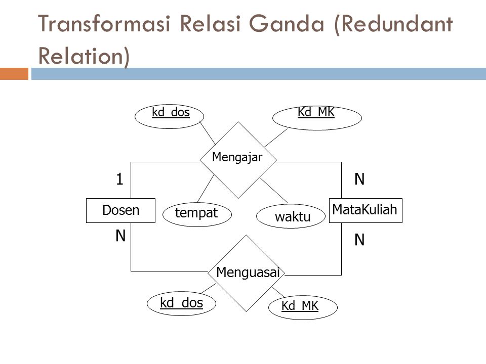 Transformasi Relasi Ganda (Redundant Relation)