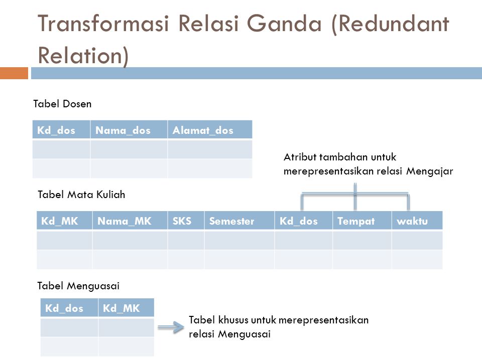 Transformasi Relasi Ganda (Redundant Relation)