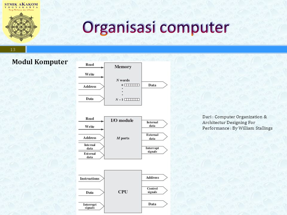 Organisasi computer Modul Komputer