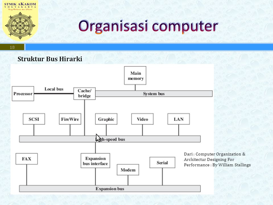 Organisasi computer Struktur Bus Hirarki