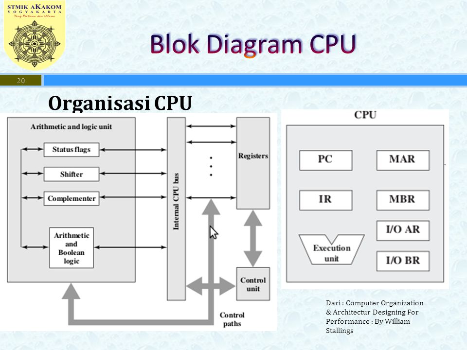 Blok Diagram CPU Organisasi CPU