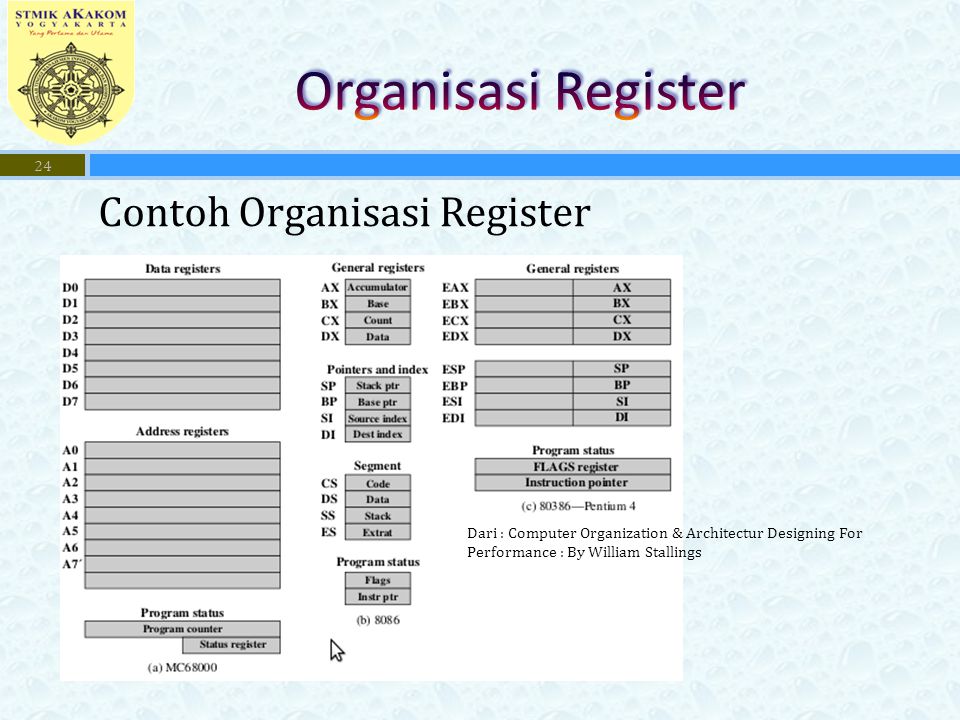 Organisasi Register Contoh Organisasi Register