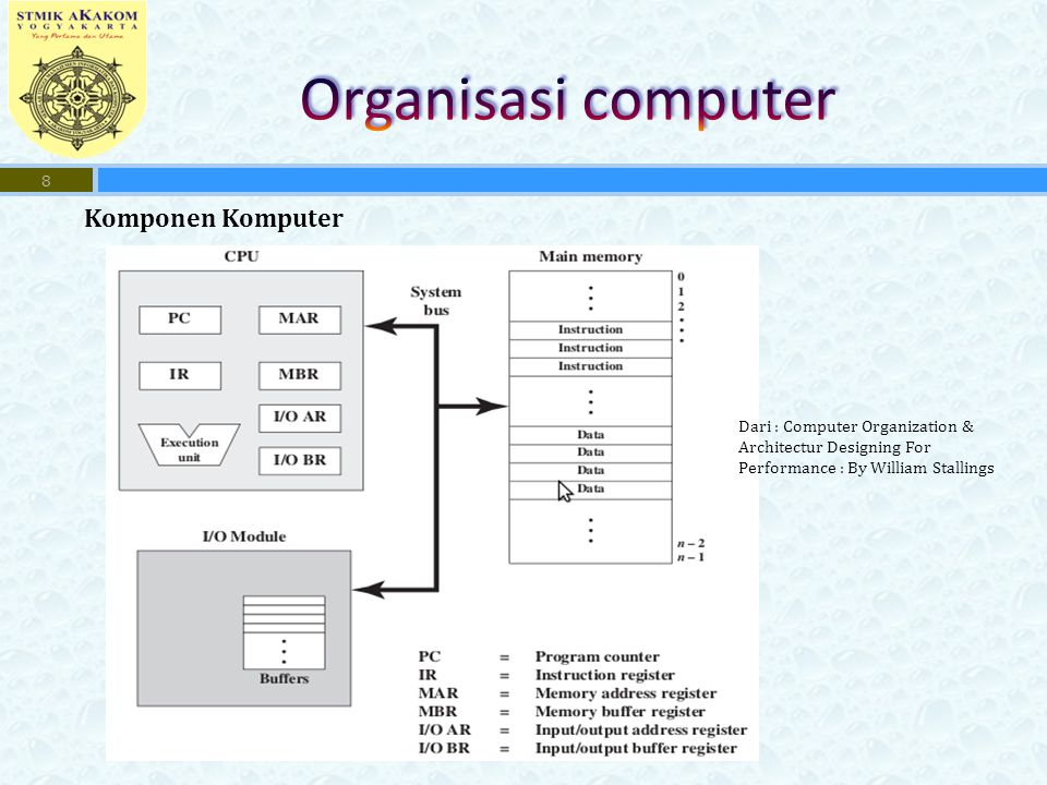 Organisasi computer Komponen Komputer