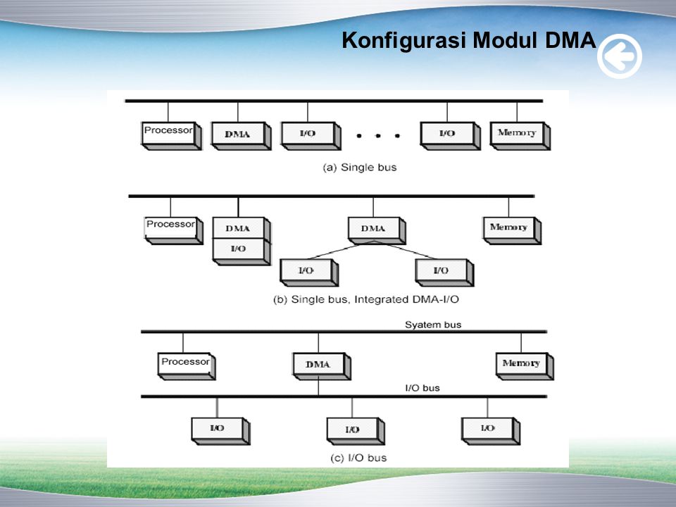 Konfigurasi Modul DMA