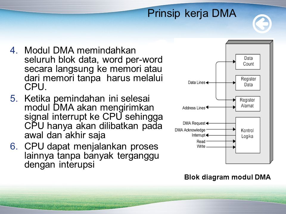 Prinsip kerja DMA Modul DMA memindahkan seluruh blok data, word per-word secara langsung ke memori atau dari memori tanpa harus melalui CPU.