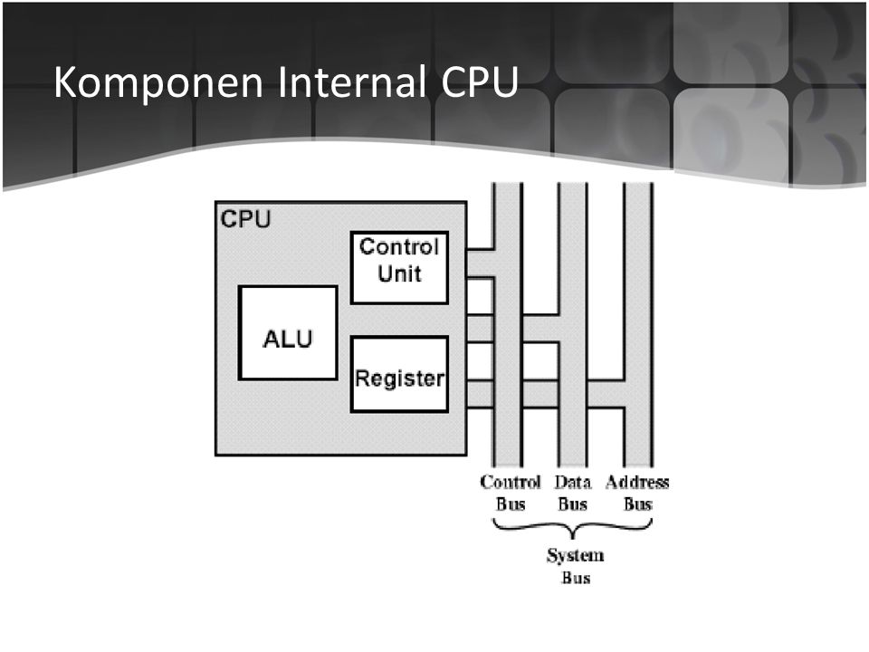 Komponen Internal CPU