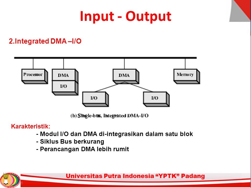 Input - Output 2.Integrated DMA –I/O