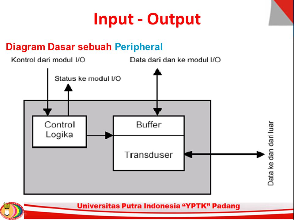 Input - Output Diagram Dasar sebuah Peripheral