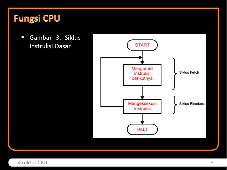 Fungsi CPU Gambar 3. Siklus Instruksi Dasar Struktur CPU