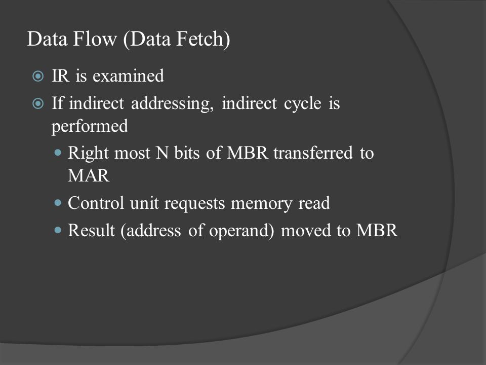 Data Flow (Data Fetch) IR is examined
