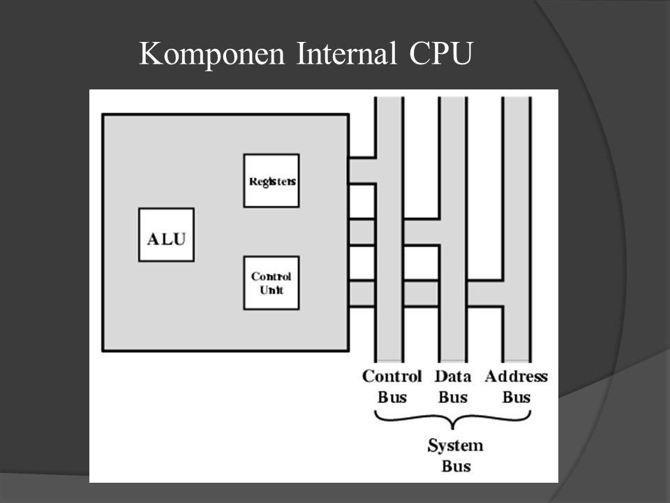 Komponen Internal CPU