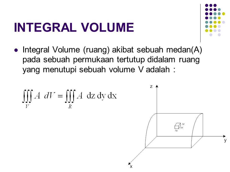 INTEGRAL VOLUME Integral Volume (ruang) akibat sebuah medan(A) pada sebuah permukaan tertutup didalam ruang yang menutupi sebuah volume V adalah :