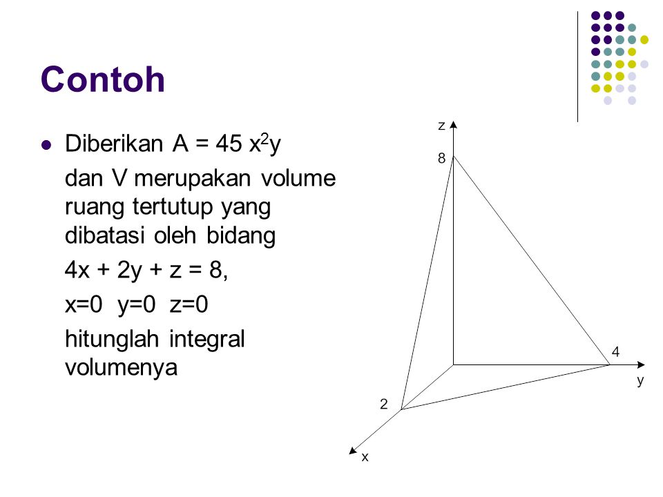 Contoh Diberikan A = 45 x2y. dan V merupakan volume ruang tertutup yang dibatasi oleh bidang. 4x + 2y + z = 8,